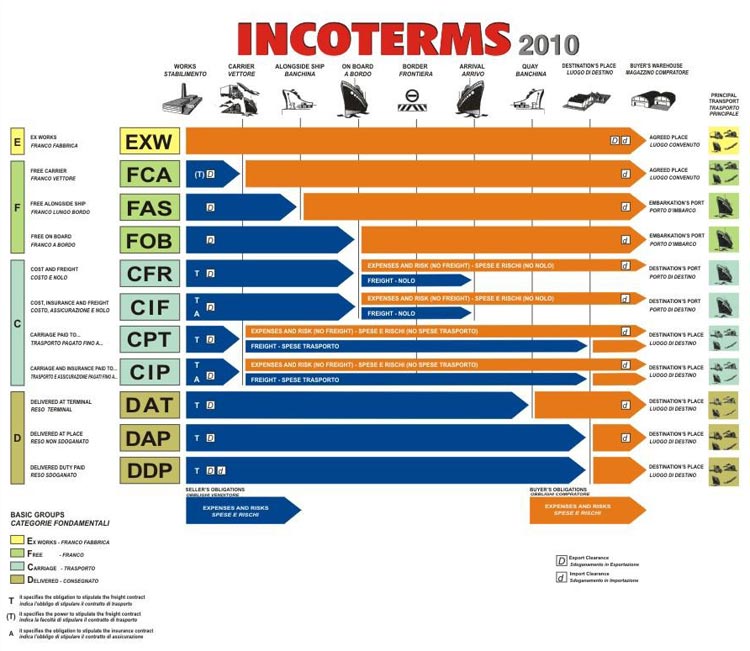 SWAY Export & Import DMCC
